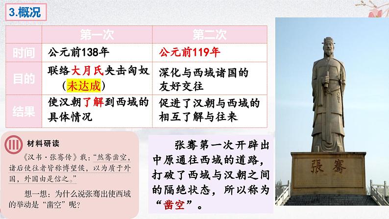 第14课 沟通中外文明的丝绸之路(教学课件)——初中历史统编版(2024)七年级上册07