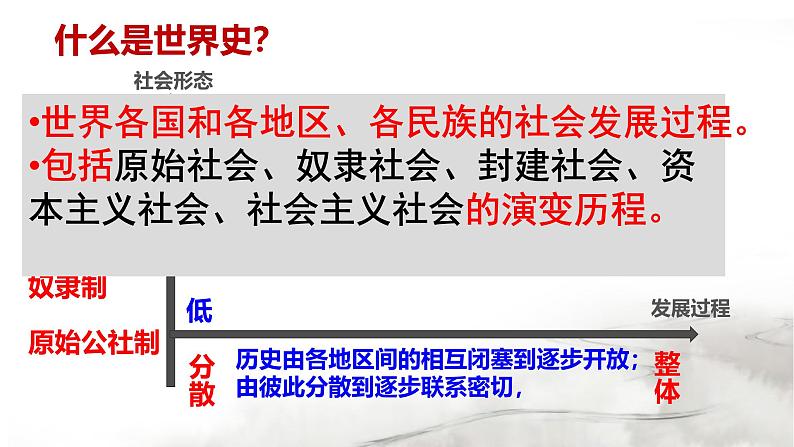 人教版初中历史9上开学第一课导言课课件【含视频】第6页
