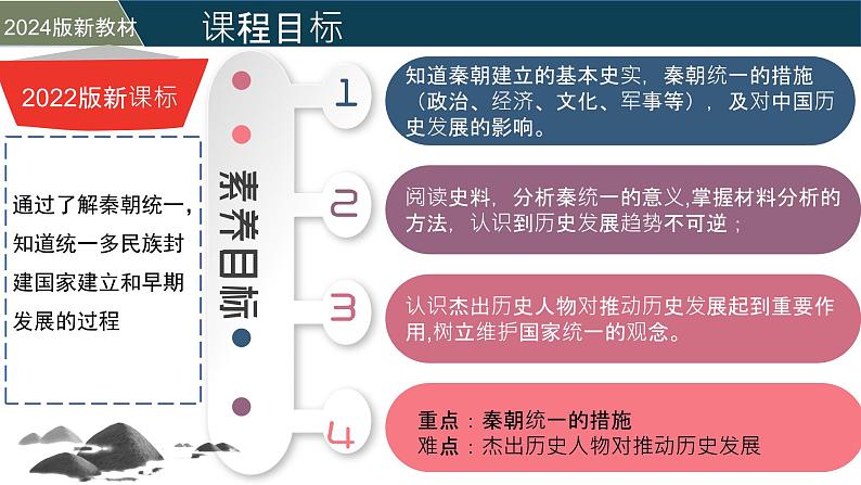 【核心素养】统编版(2024)历史七年级上册 第9课 秦统一中国(同步课件+同步练习)06