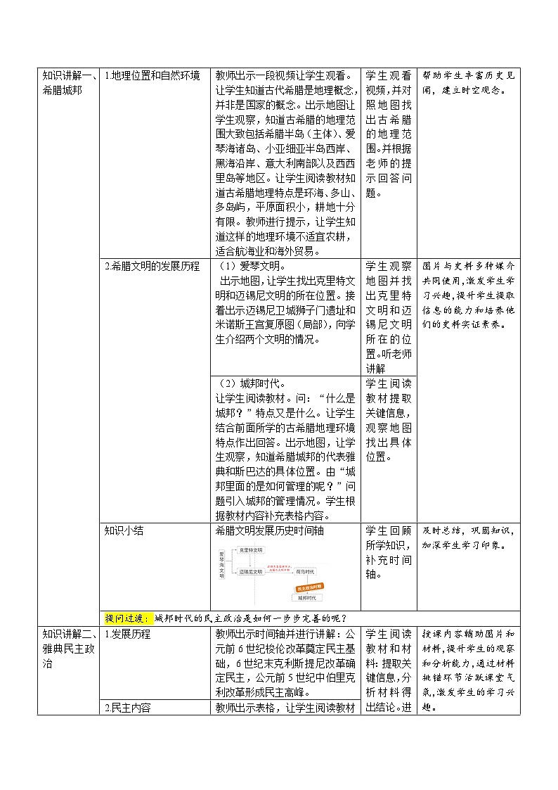 【核心素養(yǎng)】部編版初中歷史九年級上冊 4 希臘城邦和亞歷山大帝國 精品教案第2頁