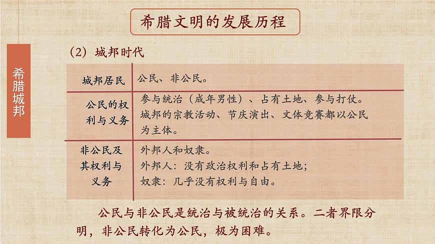 部編版初中歷史九年級上冊 4 希臘城邦和亞歷山大帝國 精品課件第8頁