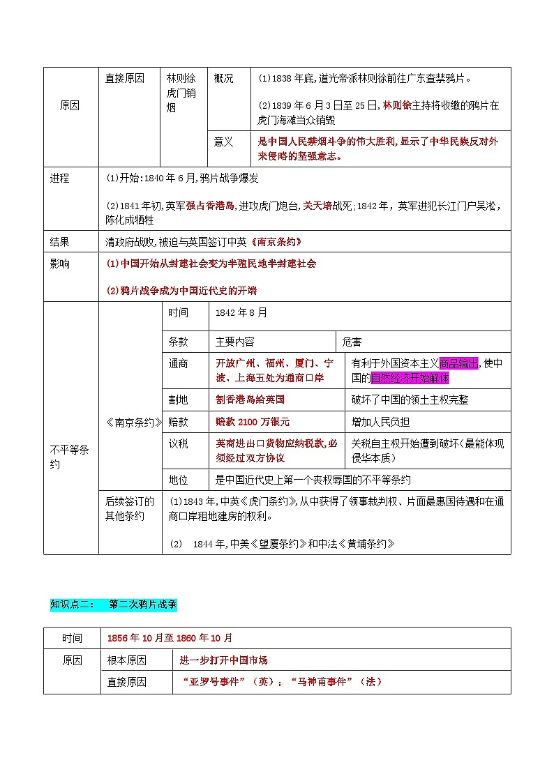 【单元复习】第一单元《中国开始沦为半殖民地半封建社会》复习课件+知识清单+单元测试02