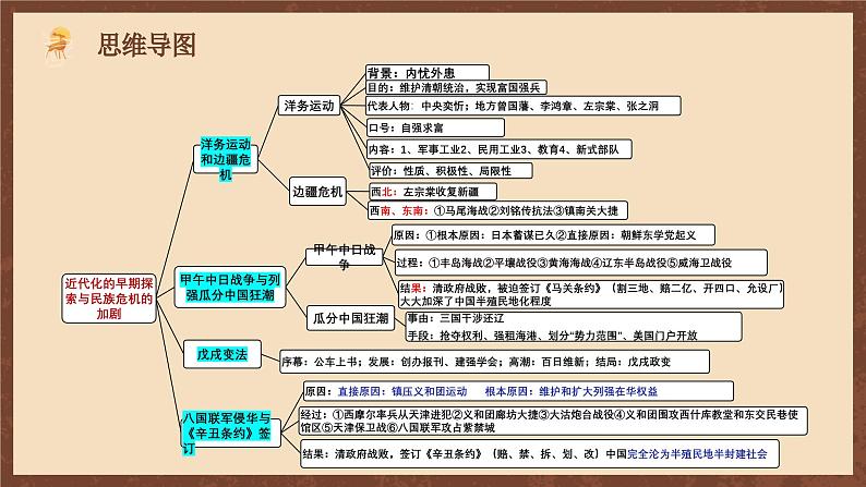 【单元复习】第二单元《 近代化的早期探索与民族危机的加剧》复习课件+知识清单+单元测试04
