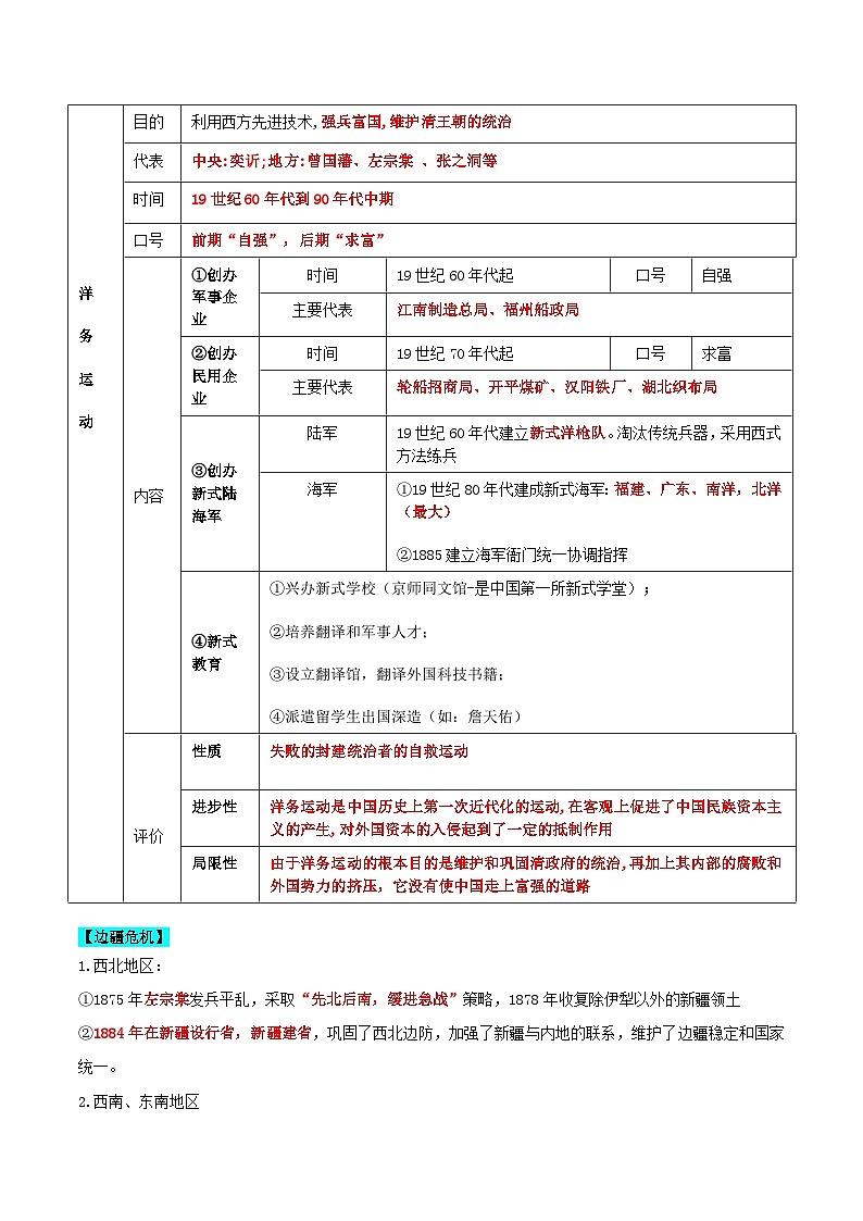 【单元复习】第二单元《 近代化的早期探索与民族危机的加剧》复习课件+知识清单+单元测试02
