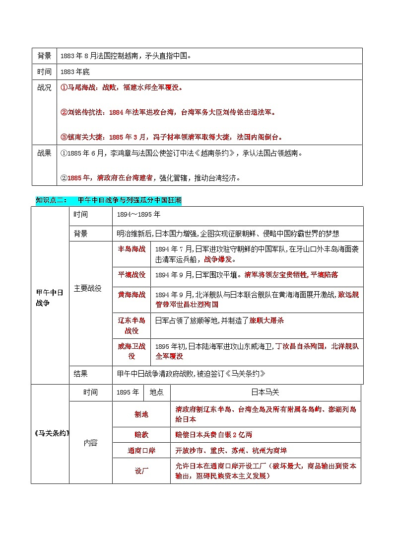 【单元复习】第二单元《 近代化的早期探索与民族危机的加剧》复习课件+知识清单+单元测试03