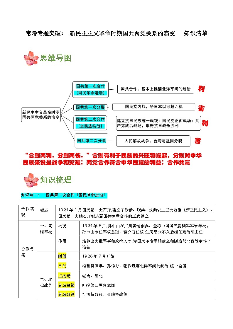 【新课标】常考专题突破《 新民主主义革命时期国共两党关系的演变 》专题课件 +专题清单+专题测试01