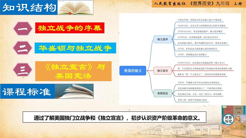 【核心素养新课标】人教统编版九年级历史上册第 18课 美国的独立(同步课件)02