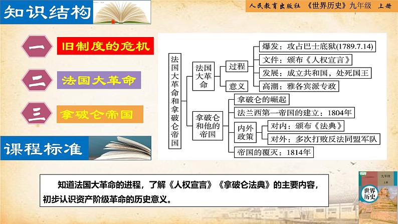 【核心素养新课标】人教统编版九年级历史上册第 19课 法国大革命和拿破仑帝国(同步课件)02