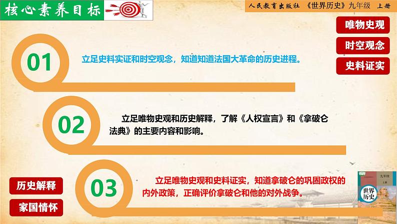 【核心素养新课标】人教统编版九年级历史上册第 19课 法国大革命和拿破仑帝国(同步课件)03