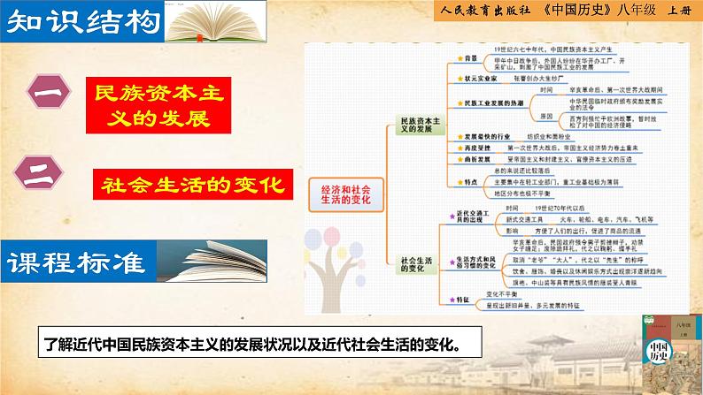【核心素养新课标】部编版八年级历史上册第25课 经济和社会生活的变化(同步课件)03