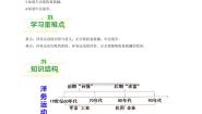 人教部编版 (五四制)中国历史 第三册第二单元 近代化的早期探索与民族危机的加剧第4课 洋务运动学案及答案