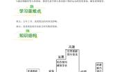 初中历史人教部编版 (五四制)中国历史 第三册第6课 戊戌变法学案