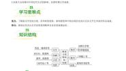 初中历史人教部编版 (五四制)中国历史 第三册第26课 教育文化事业的发展学案