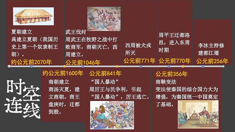 2.4 夏商西周王朝的更替 课件2024-2025学年统编版七年级历史上册01