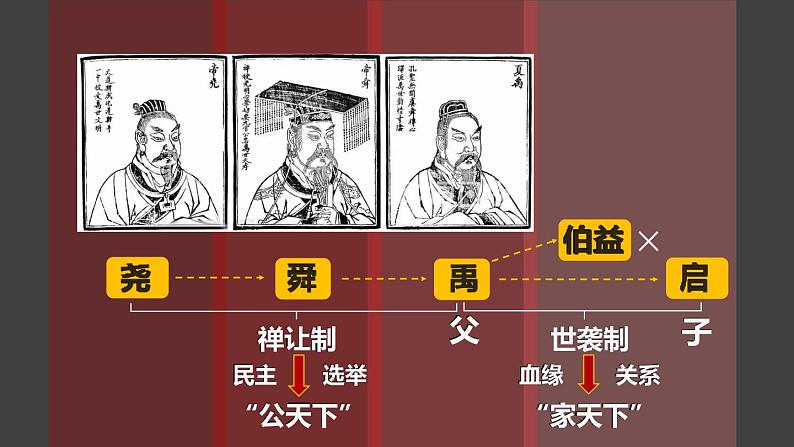2.4 夏商西周王朝的更替 课件2024-2025学年统编版七年级历史上册08