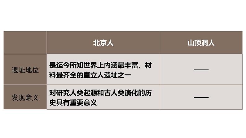 第一单元 综合复习 课件2024-2025学年统编版七年级历史上册07