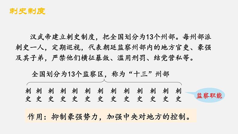 3.12 大一统王朝的巩固 课件2024-2025学年统编版七年级历史上册06