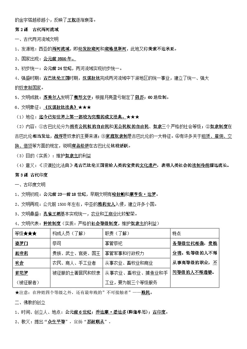 統(tǒng)編版九年級上冊歷史期末復(fù)習(xí)知識點提綱第2頁