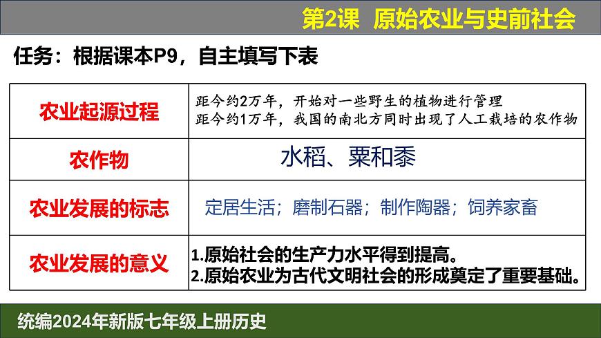 人教版（2024）7上歷史第2課《原始農(nóng)業(yè)與史前社會》課件第6頁