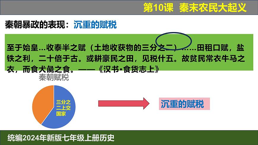 人教版（2024）7上歷史第10課《秦末農(nóng)民大起義》課件第7頁
