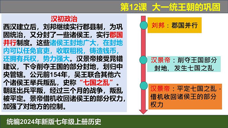 人教版(2024)7上历史第11课《大一统王朝的巩固》课件06