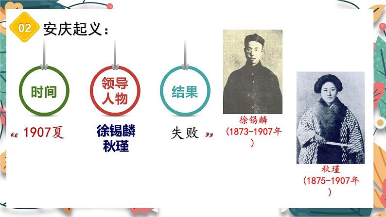人教版(2024学年)初中历史8上 第9课 辛亥革命(核心素养精品课件)08