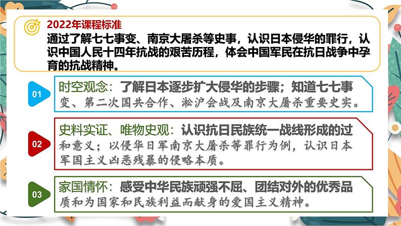 人教版(2024学年)初中历史8上 第19课 七七事变与全民族抗战(核心素养精品课件)第2页