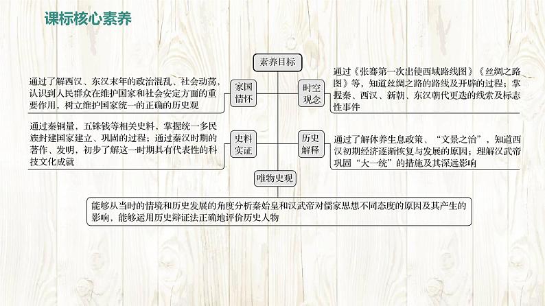 统编版(2024新版)七年级上册历史 第三单元 秦汉时期:统一多民族封建国家的建立和巩固 复习课件03