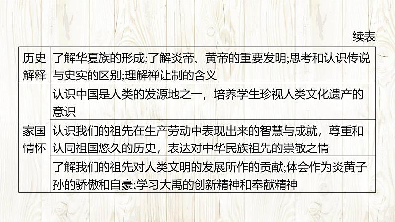 统编版(2024新版)七年级上册历史 第一单元史前时期:原始社会与中华文明的起源复习课件第5页