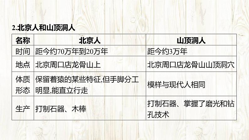 统编版(2024新版)七年级上册历史 第一单元史前时期:原始社会与中华文明的起源复习课件第7页