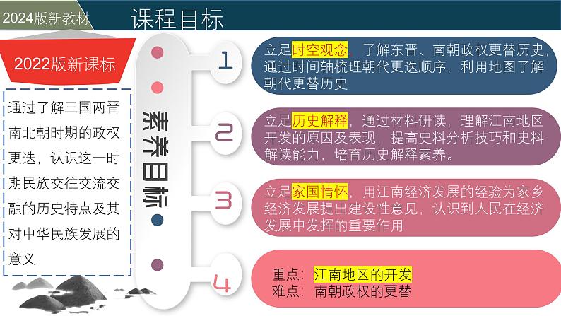 部编版(2024版)七年级历史上册第19课《北朝政治和北方民族大交融》优质课件03