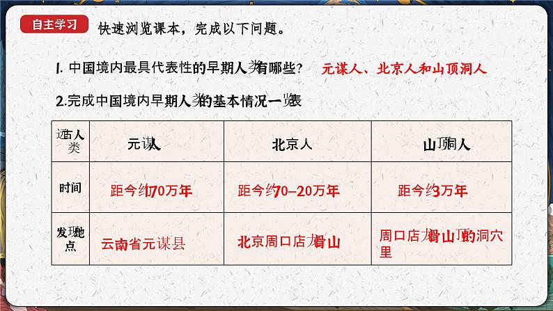 统编版(五四制)初中历史 中国历史第一册 第1课 中国境内早期人类的代表—北京人 课件第5页