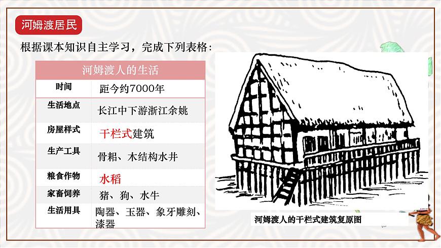 統(tǒng)編版（五四制）初中歷史 中國(guó)歷史第一冊(cè) 第2課 原始農(nóng)耕生活  課件第7頁(yè)