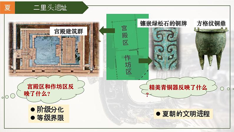 统编版(五四制)初中历史 中国历史第一册 第4课 夏商周的更替 课件04