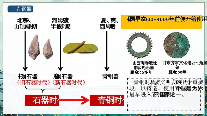 统编版(五四制)初中历史 中国历史第一册 第5课 青铜器与甲骨文 课件第5页