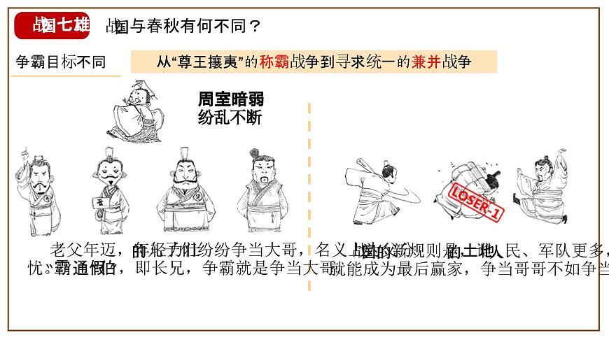 統(tǒng)編版（五四制）初中歷史 中國(guó)歷史第一冊(cè) 第7課 戰(zhàn)國(guó)時(shí)期的社會(huì)變化  課件第4頁(yè)