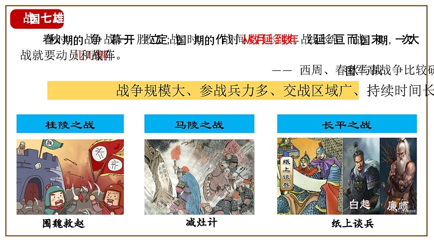 統(tǒng)編版（五四制）初中歷史 中國(guó)歷史第一冊(cè) 第7課 戰(zhàn)國(guó)時(shí)期的社會(huì)變化  課件第5頁(yè)