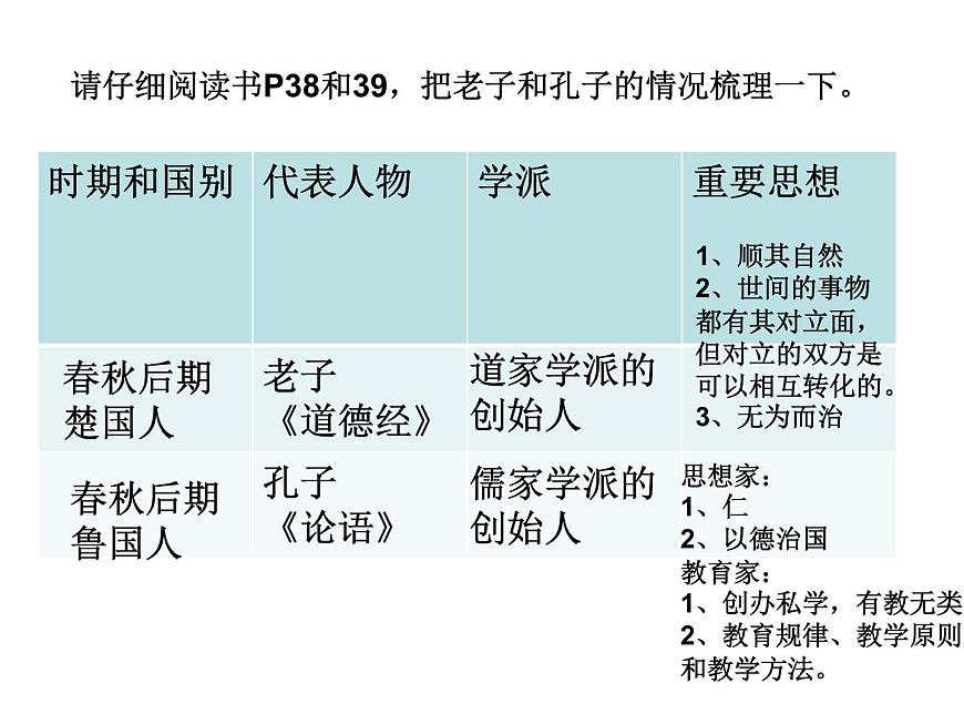 統(tǒng)編版（五四制）初中歷史 中國歷史第一冊(cè) 第8課 百家爭鳴  課件第4頁