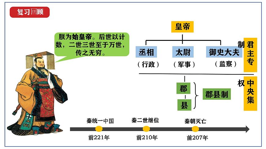 統(tǒng)編版（五四制）初中歷史 中國歷史第一冊 第10課 秦末農民大起義  課件第1頁