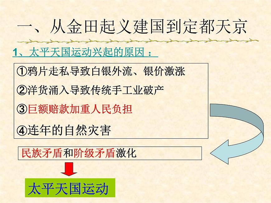 第3課 太平天國(guó)運(yùn)動(dòng)課件 2022-2023學(xué)年八年級(jí)歷史上學(xué)期第5頁(yè)