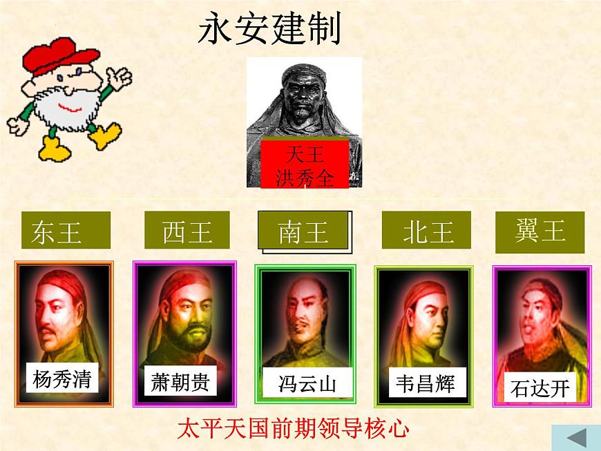第3課 太平天國(guó)運(yùn)動(dòng)課件 2022-2023學(xué)年八年級(jí)歷史上學(xué)期第7頁(yè)