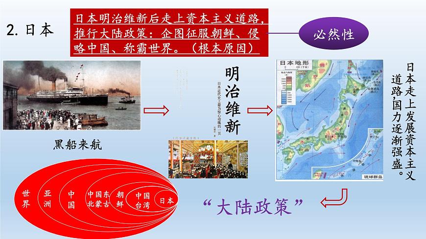 部編版八年級歷史上冊《第5課  甲午中日戰(zhàn)爭與列強瓜分中國狂潮》課件第7頁