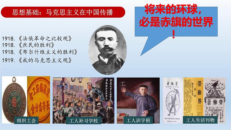 (统编版(五四制)初中历史 中国历史第三册第14课 中国共产党诞生 课件08