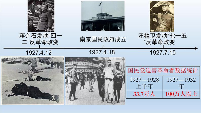 (统编版(五四制)初中历史 中国历史第三册第16课 毛泽东开辟井冈山道路 课件05