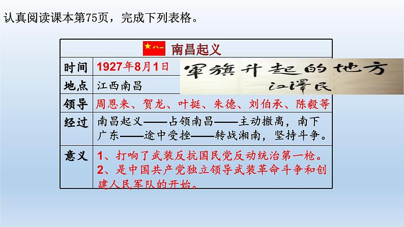 (统编版(五四制)初中历史 中国历史第三册第16课 毛泽东开辟井冈山道路 课件06