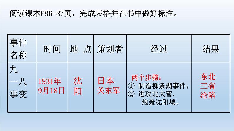 (统编版(五四制)初中历史 中国历史第三册第18课 从九一八事变到西安事变 课件05