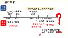 (统编版(五四制)初中历史 中国历史第三册第19课七七事变与全民族抗战  课件