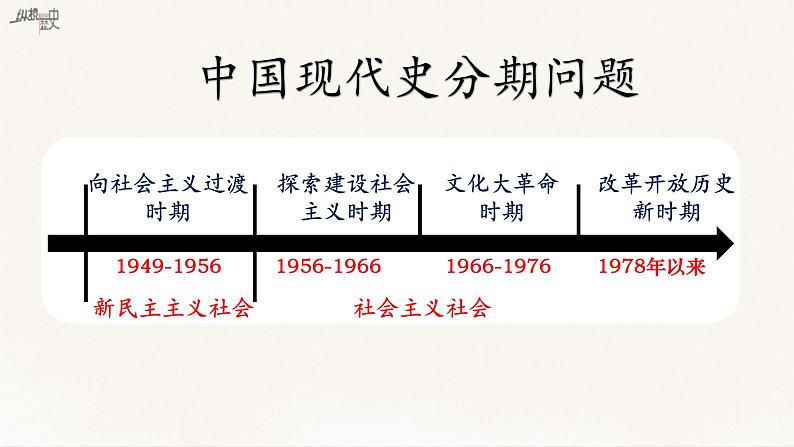统编版(五四制)初中历史 中国历史第四册第1课 中华人民共和国成立课件04