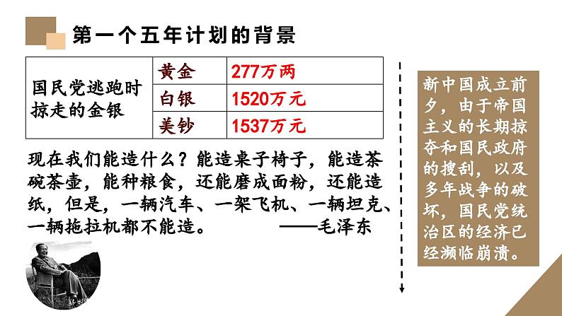 统编版(五四制)初中历史 中国历史第四册第4课 新中国工业化的起步和人民代表大会制度的确立 课件06