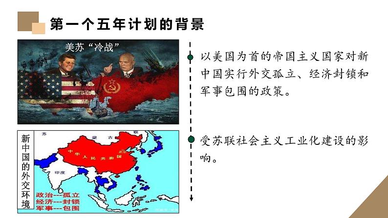 统编版(五四制)初中历史 中国历史第四册第4课 新中国工业化的起步和人民代表大会制度的确立 课件08